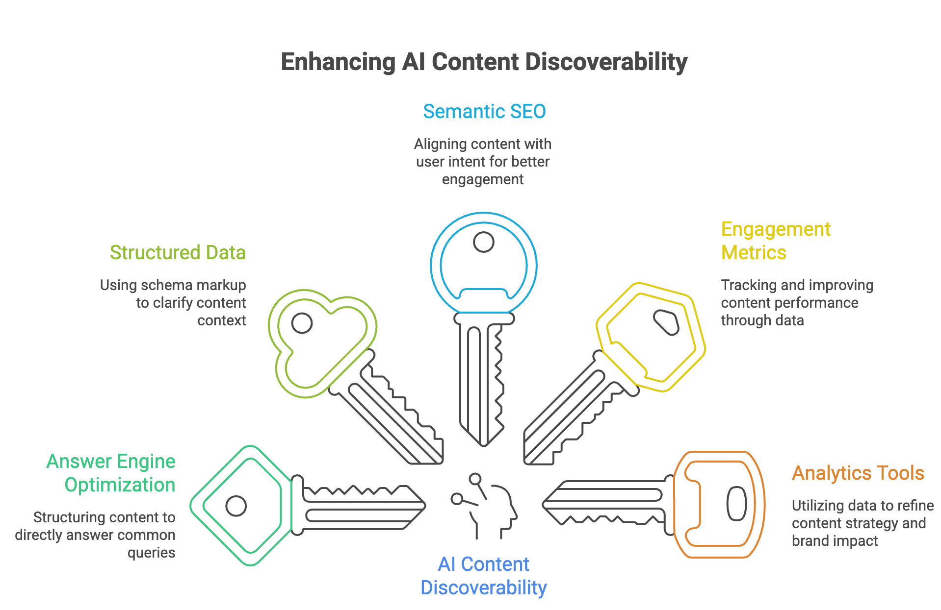 Elevate Your Brand's AI Search Recognition with Elementera