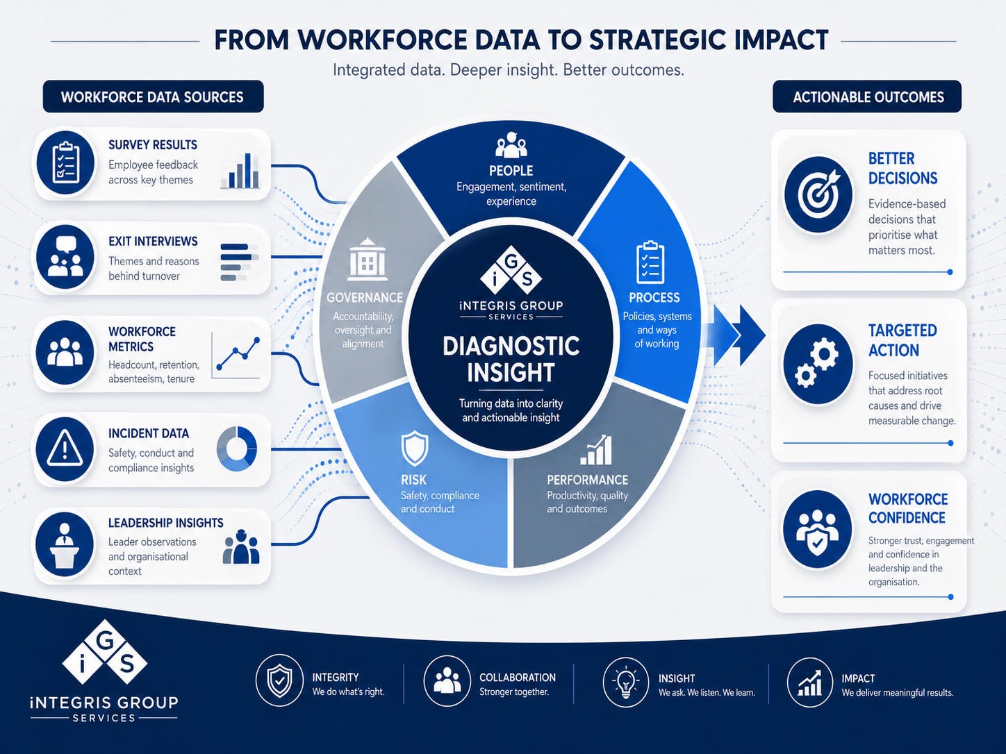 The Shift Towards Data-Driven Diagnostics