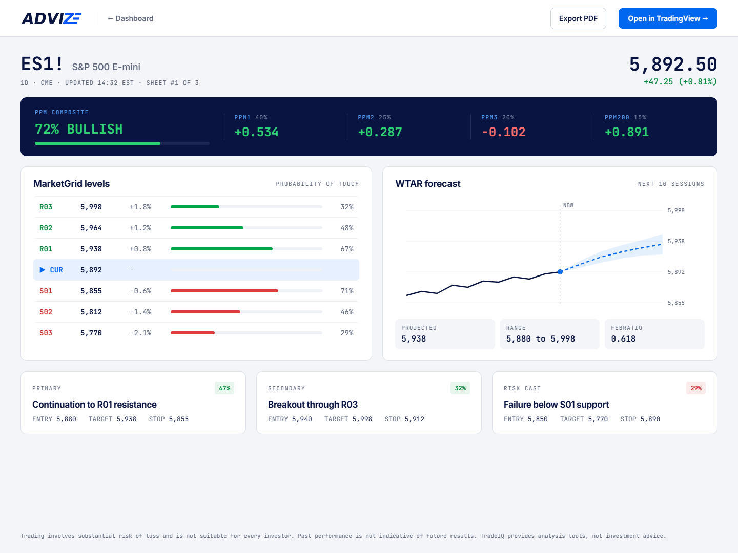 Probability Driven Trading Tools for Serious Market Participants