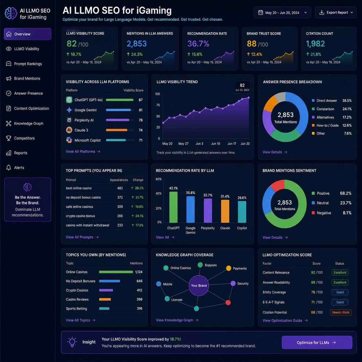 Specialized AI SEO Solutions for iGaming and Online Gambling Platforms
