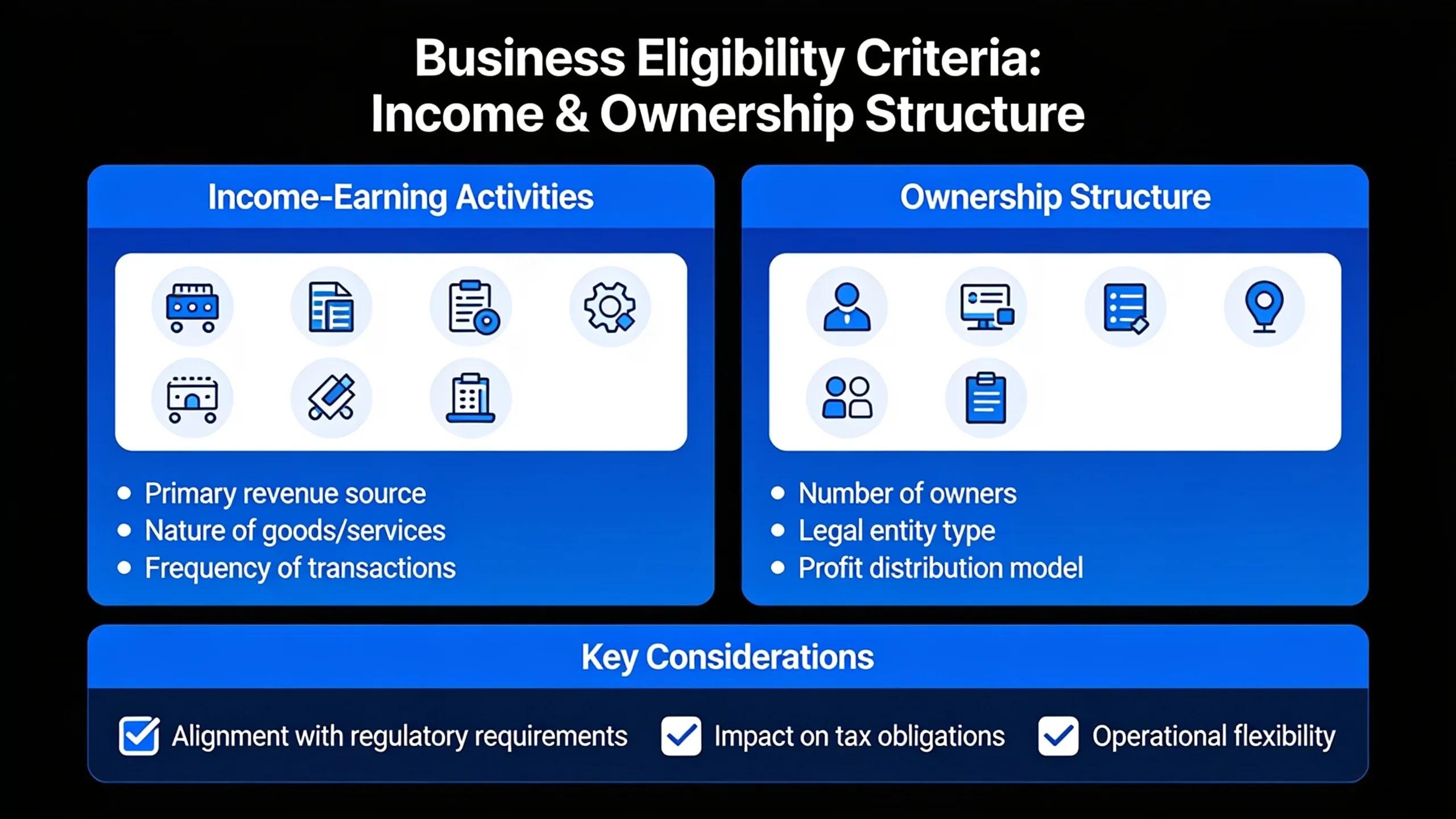 Eligibility generally depends on what the business does to earn income, its ownership structure