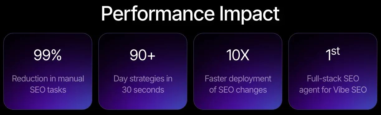 Leading SEO Software Solutions for Brands