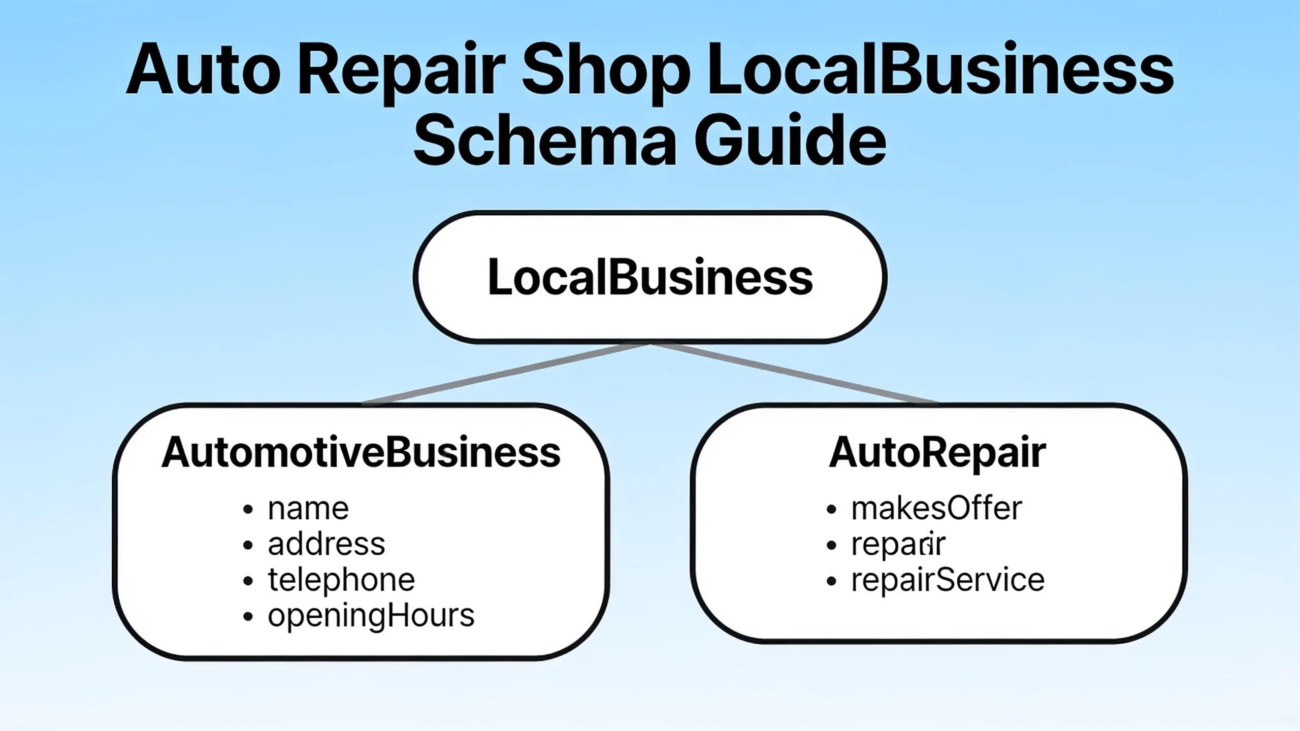Local Schema For Auto Repair Shops