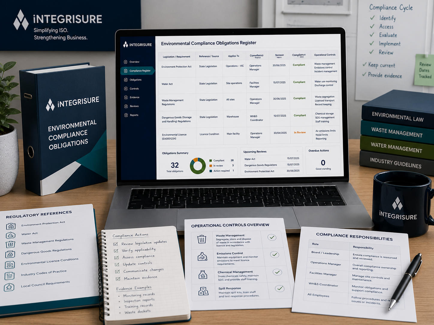 Identify and Manage Compliance Obligations
