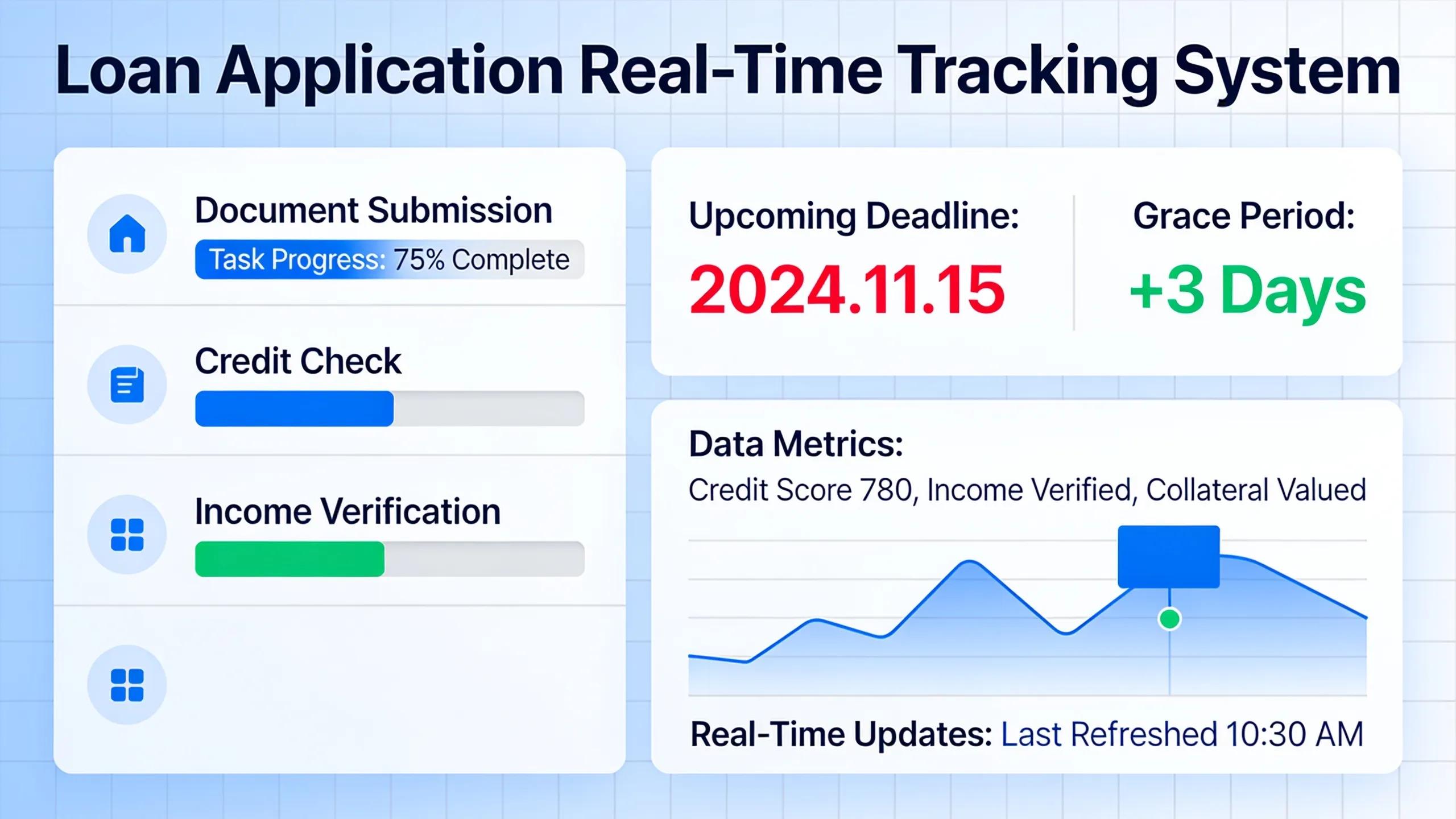 Tracking tasks, deadlines, and data in real time keeps a loan application from stalling