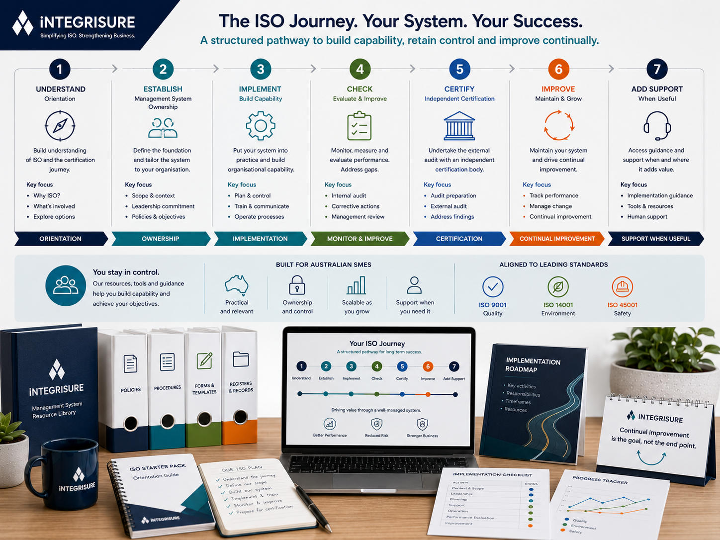 Certification Is a Journey—and It Continues Afterwards