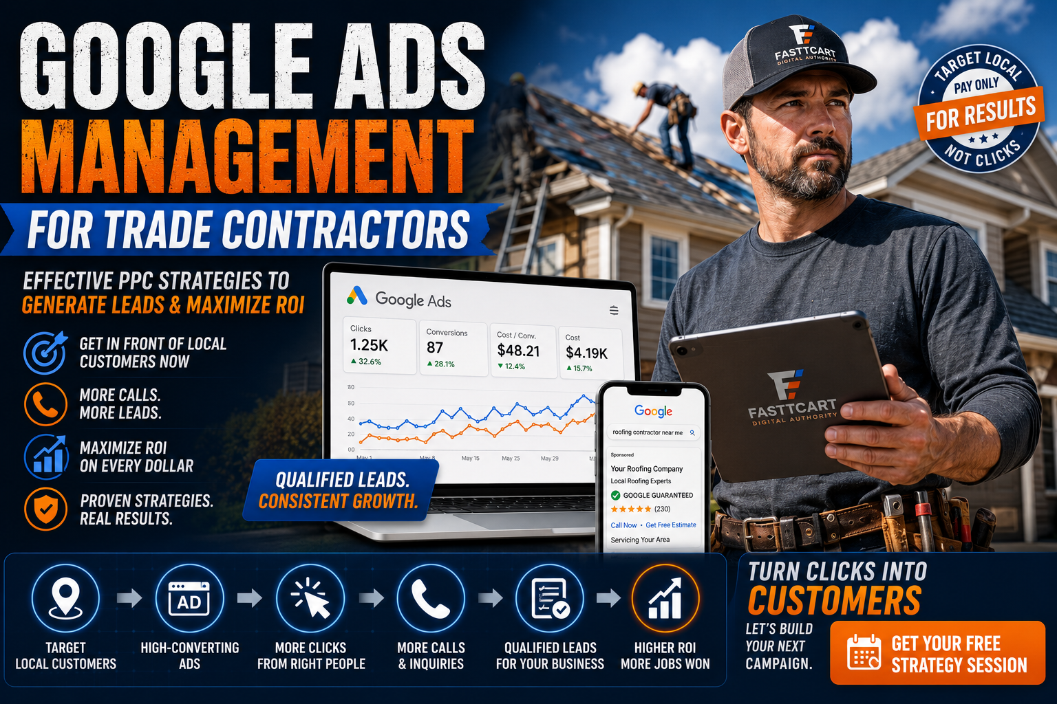 Google Ads Management for Trade Contractors