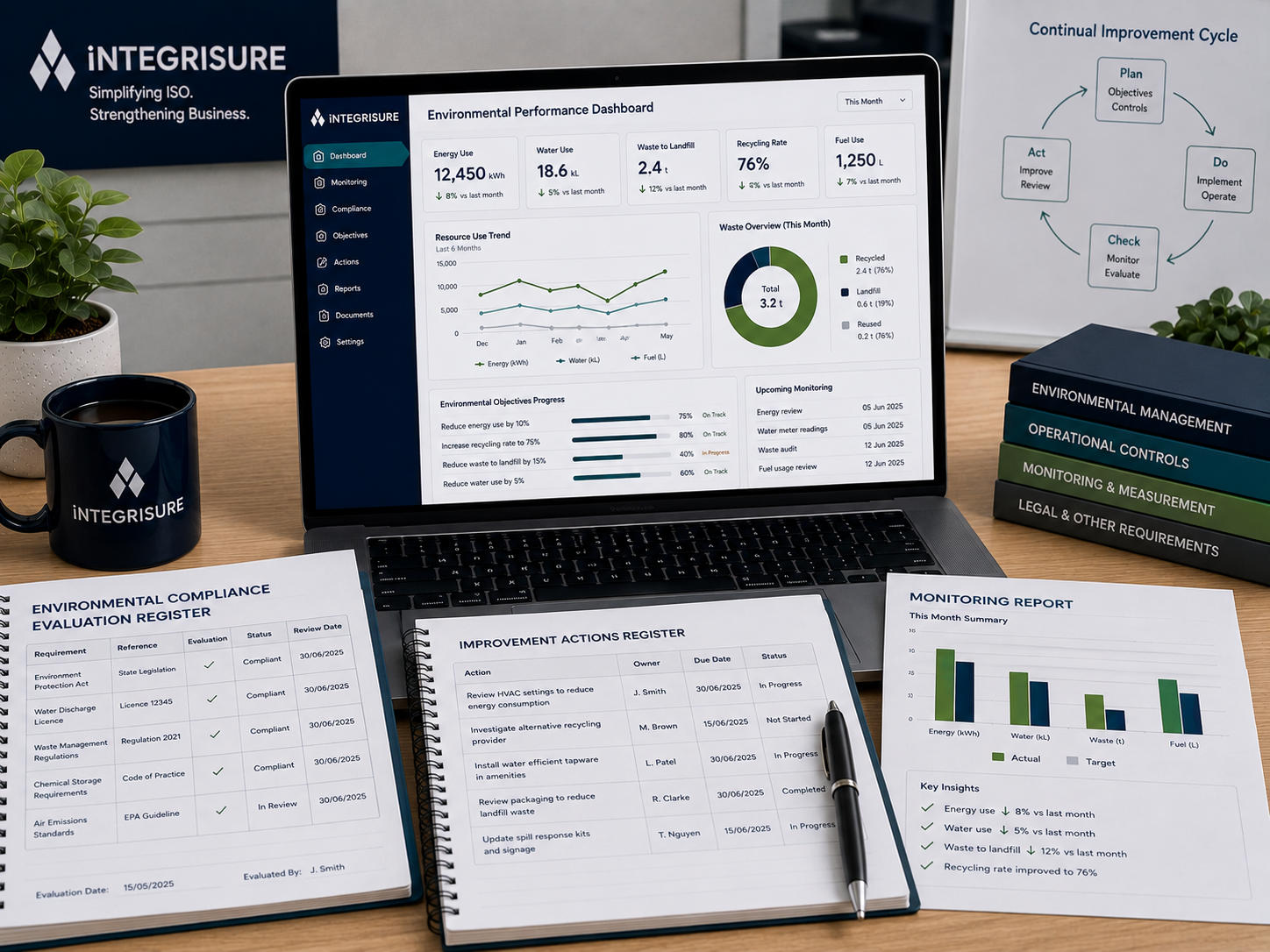 Monitor Environmental Performance and Evaluate Compliance