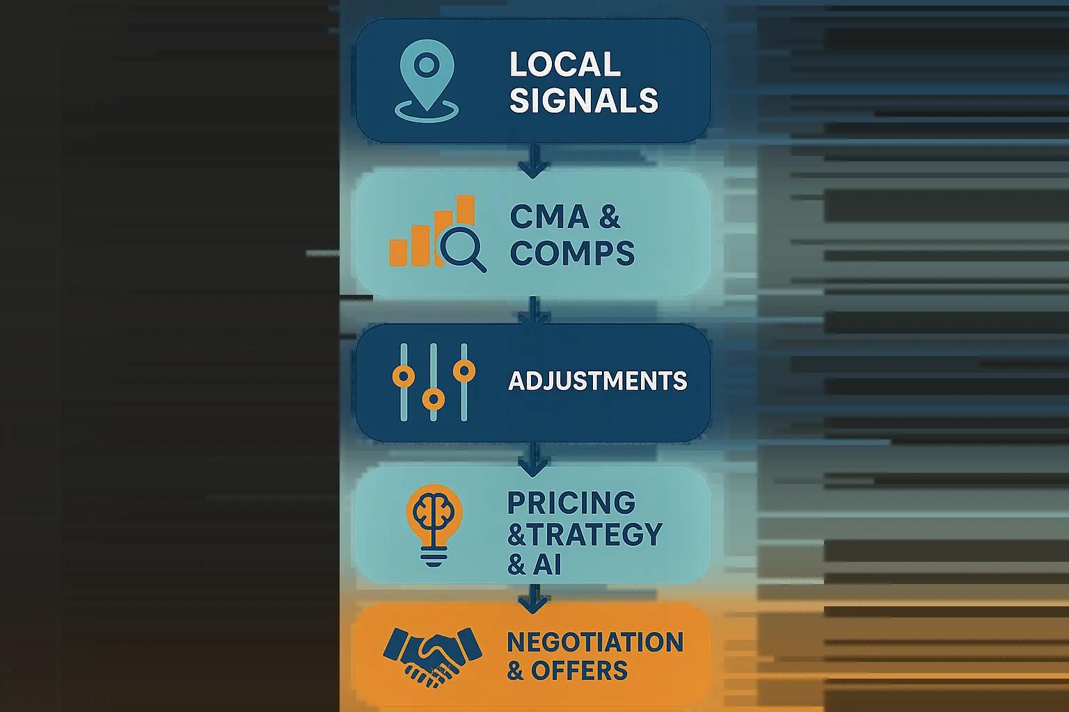 Example generated listing image