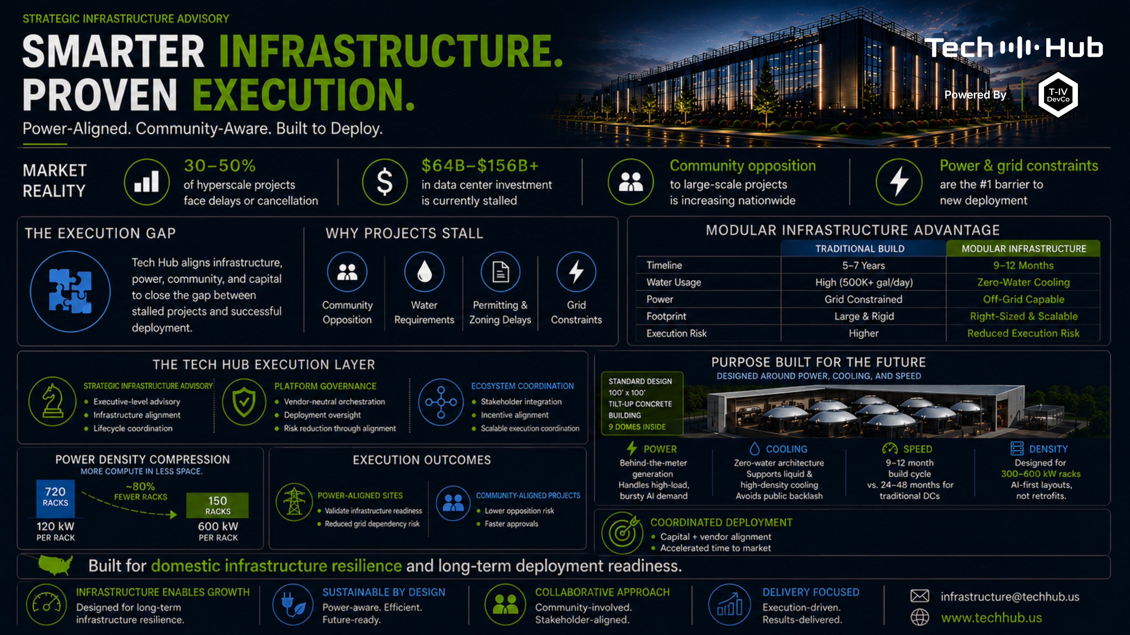 Optimizing Data Center Management Solutions for Business Growth