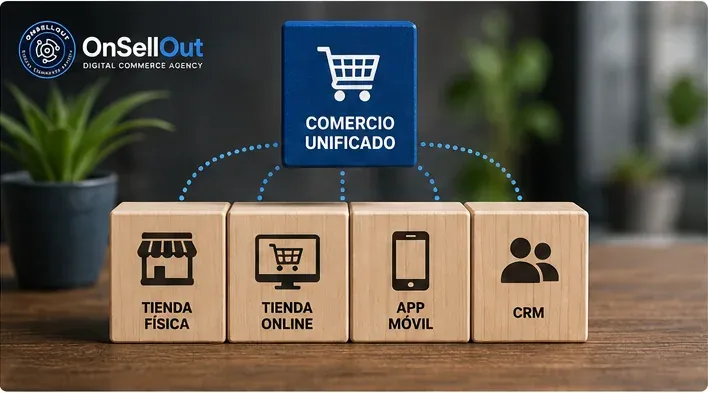 Comercio unificado integra tienda física, tienda online, app móvil y CRM para centralizar las operaciones de retail