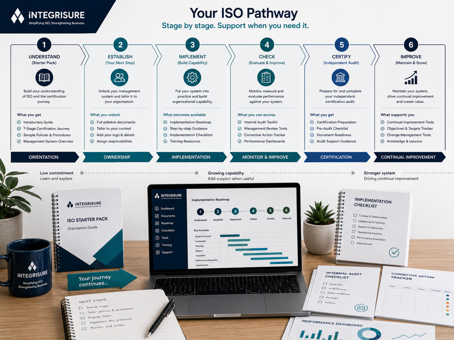 Add Implementation Guidance When You Need It