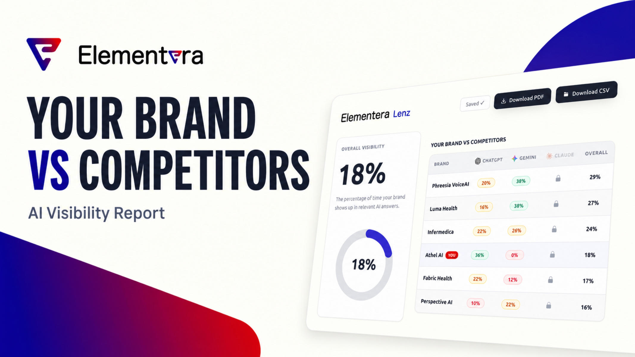 Maximize AI Visibility with Elementera