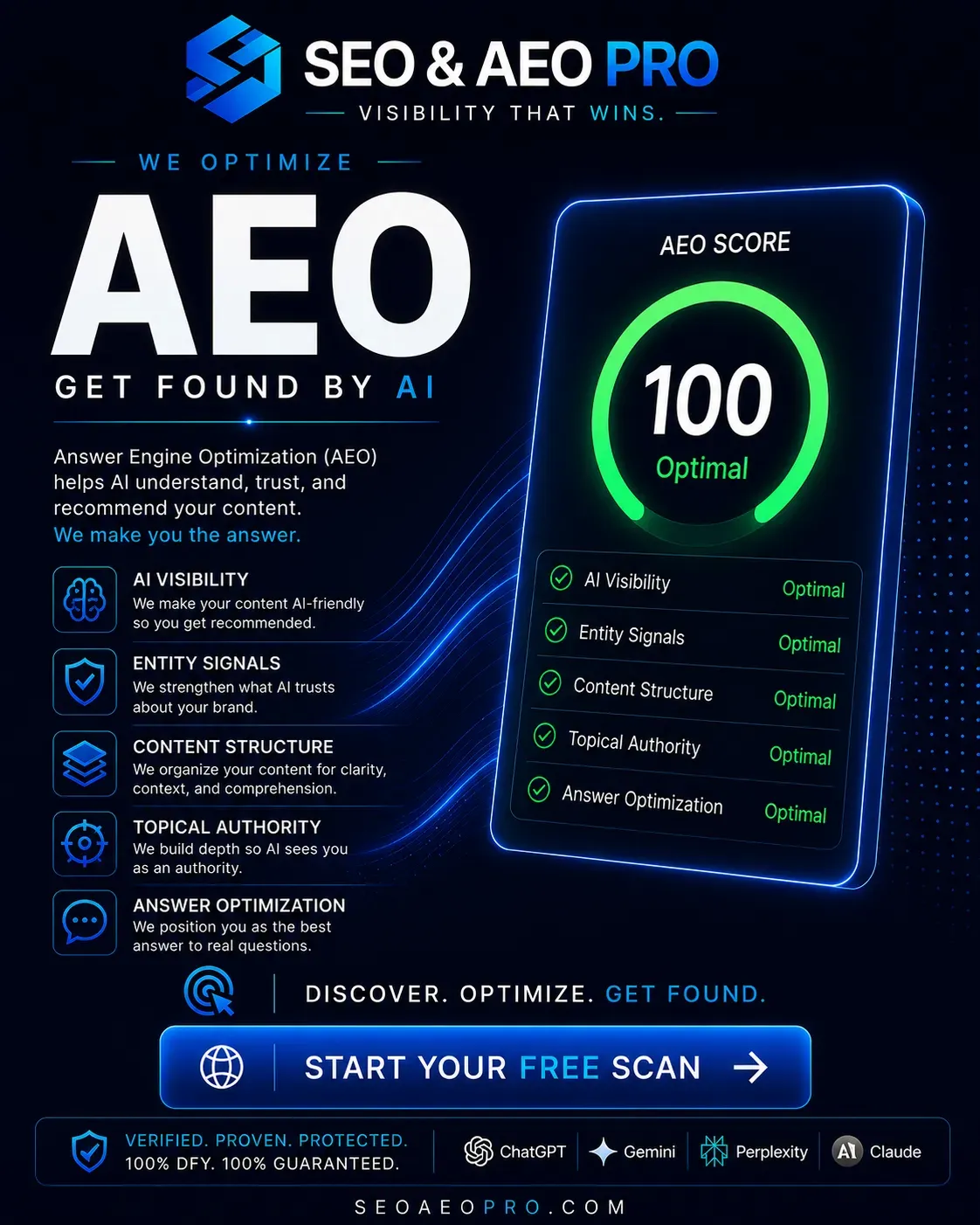 Harnessing AI’s Potential in SEO
