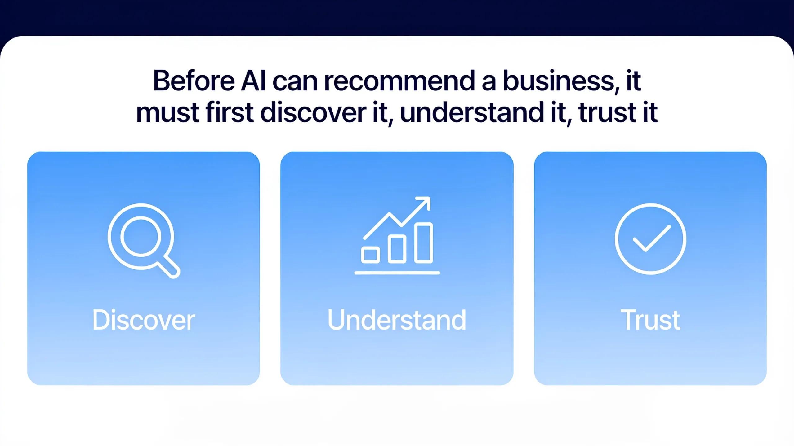 Before AI can recommend a business, it must first discover it, understand it, trust it