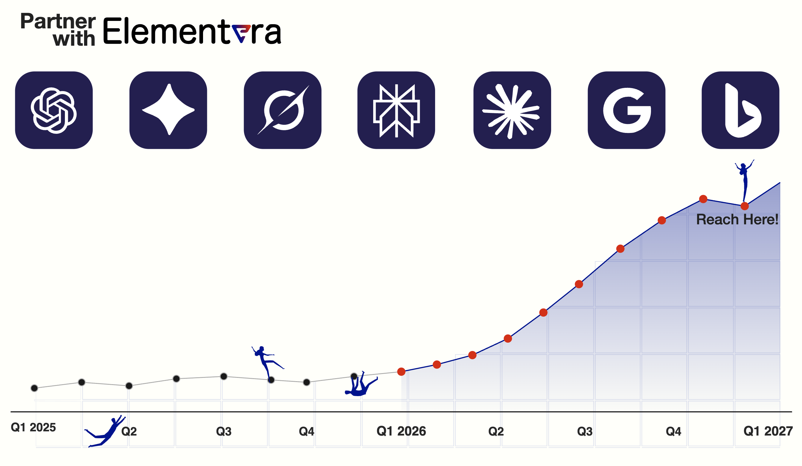 The Power of <a href="https://www.elementera.com/">AEO Products and Services</a>