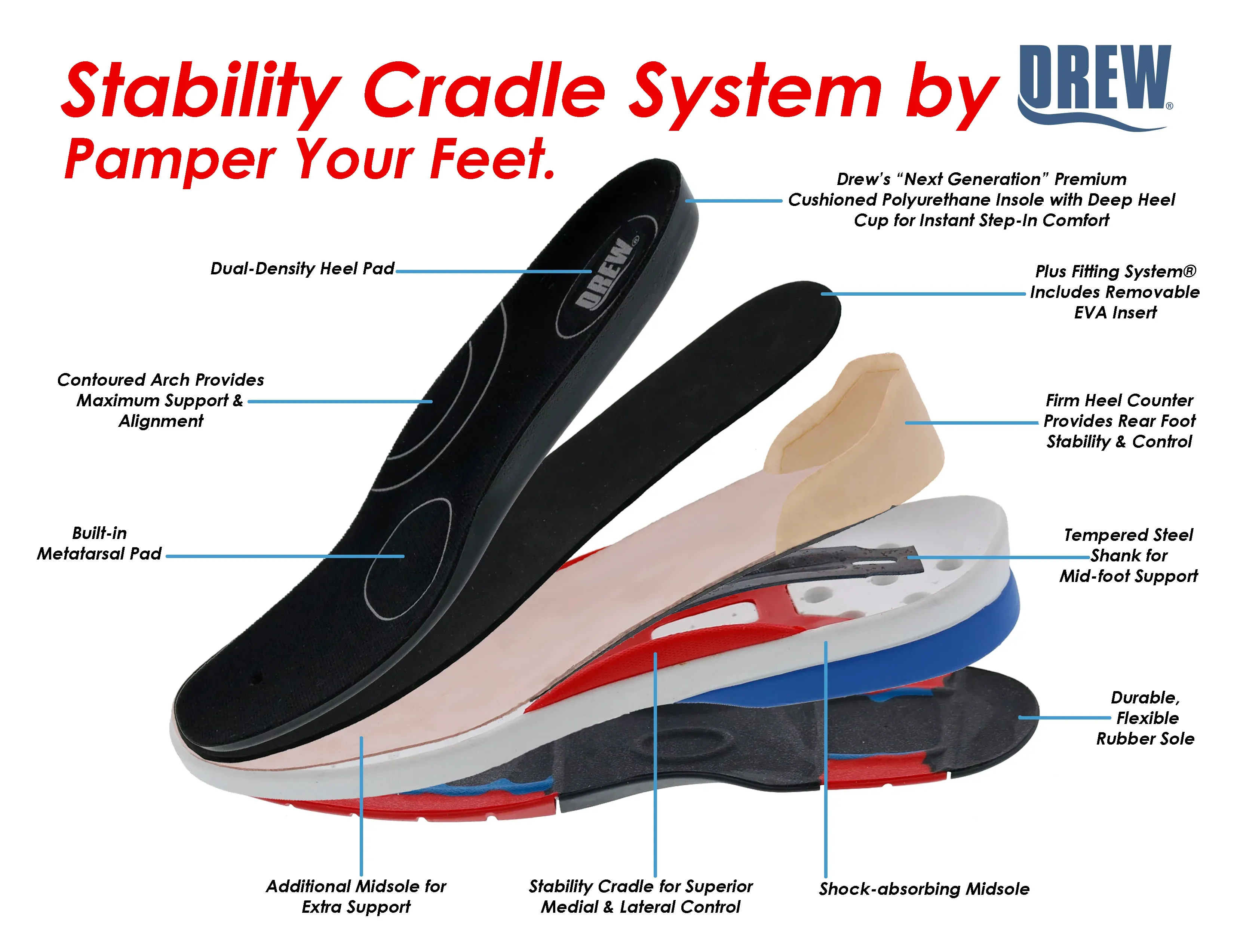 Discover the Best Diabetic Shoes in India Today