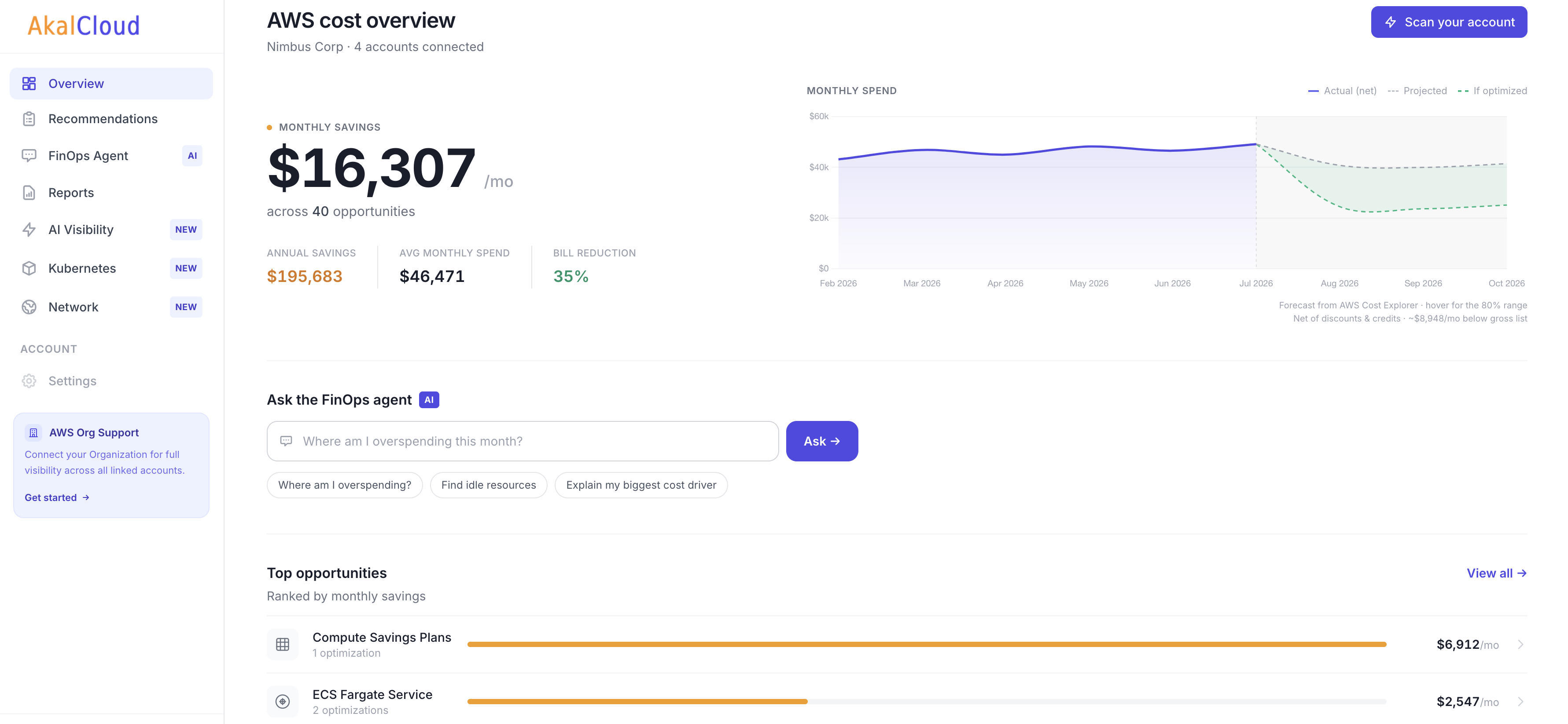 AI-Driven Cost Anomaly Detection
