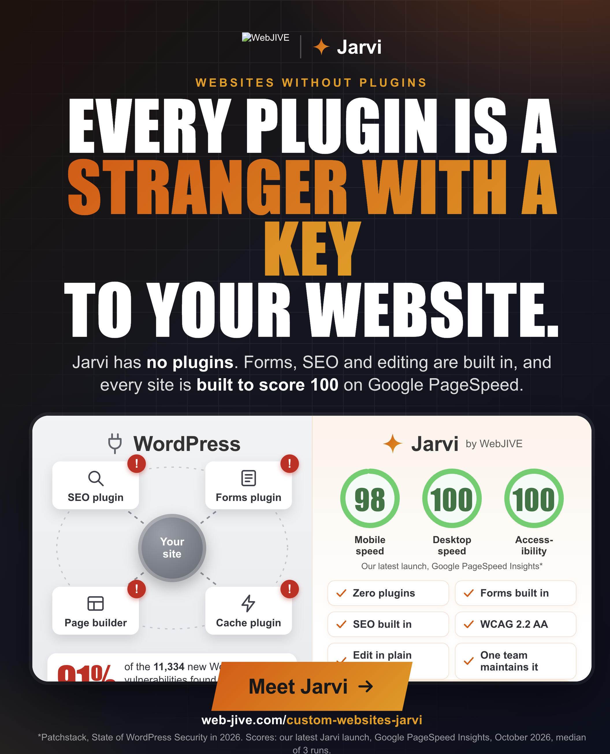 An In-House CMS Architecture Free from Third-Party Clutter