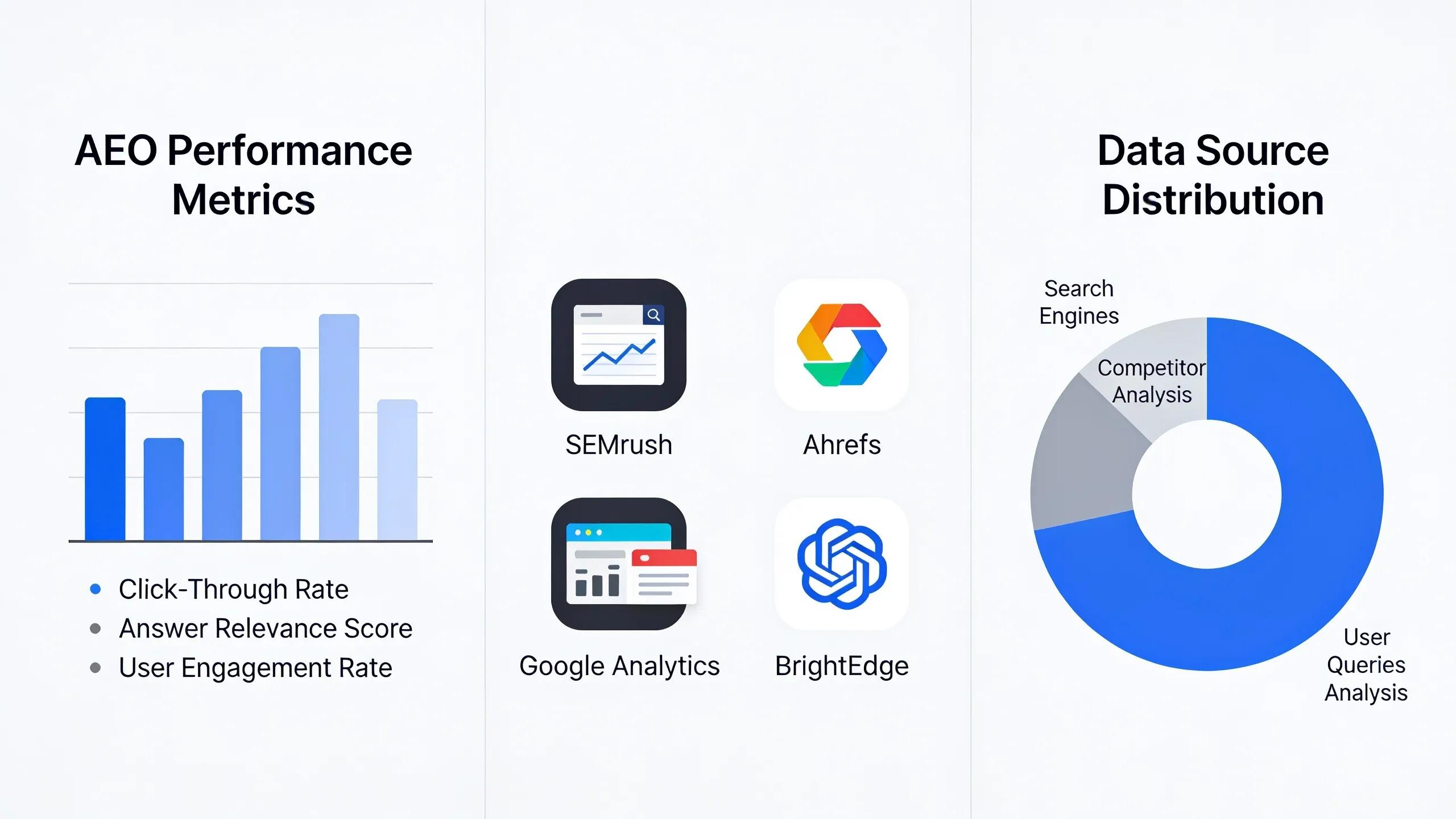 Digital tools and analytics platforms for measuring Answer Engine Optimization performance