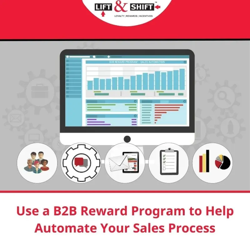 Exploring B2B Customer Reward Strategies