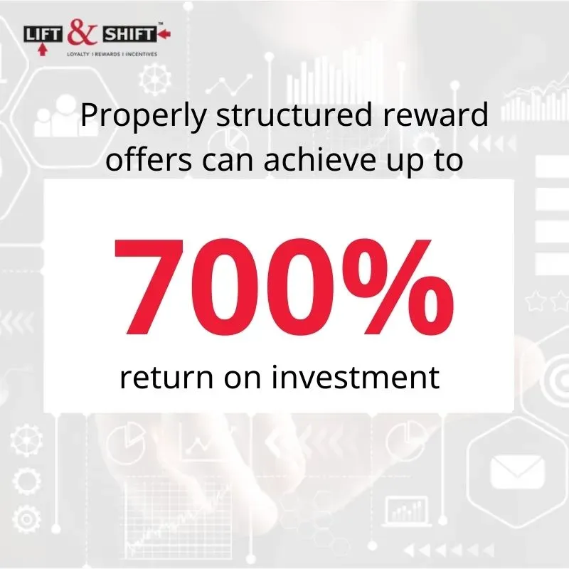 Channel Incentives Simplified for Operational Excellence