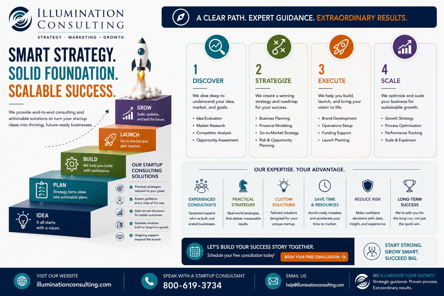 Thorough Business Planning Assistance for New Ventures