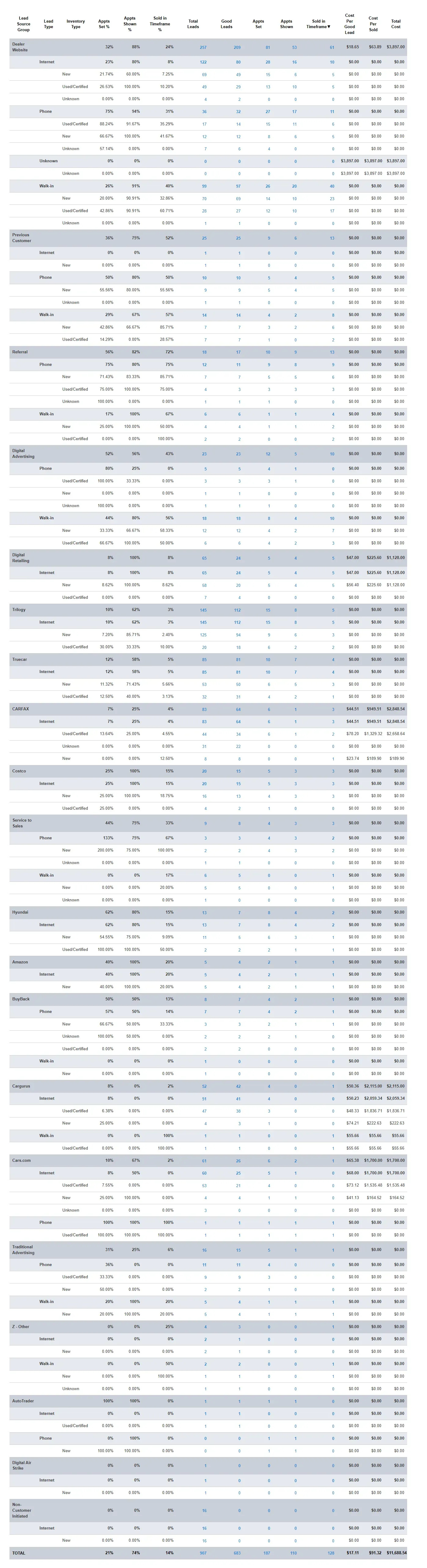 Webb Hyundai Merrillville: Your Trusted Local Hyundai Dealer