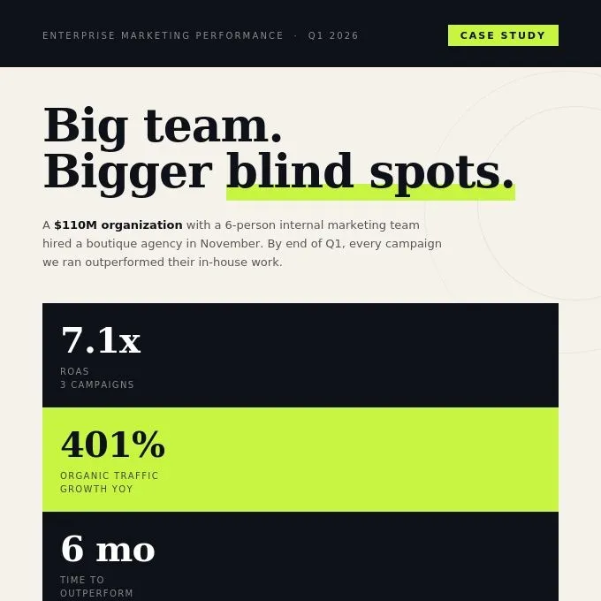 Successful marketing campaign results displayed on a computer screen