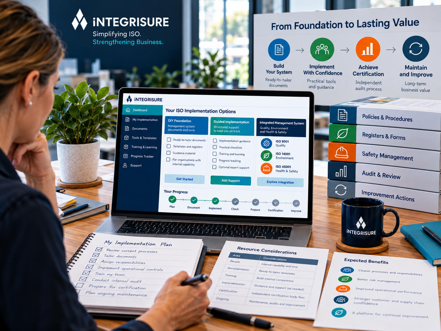 Select an ISO Pathway That Balances Investment, Capability and Lasting Value