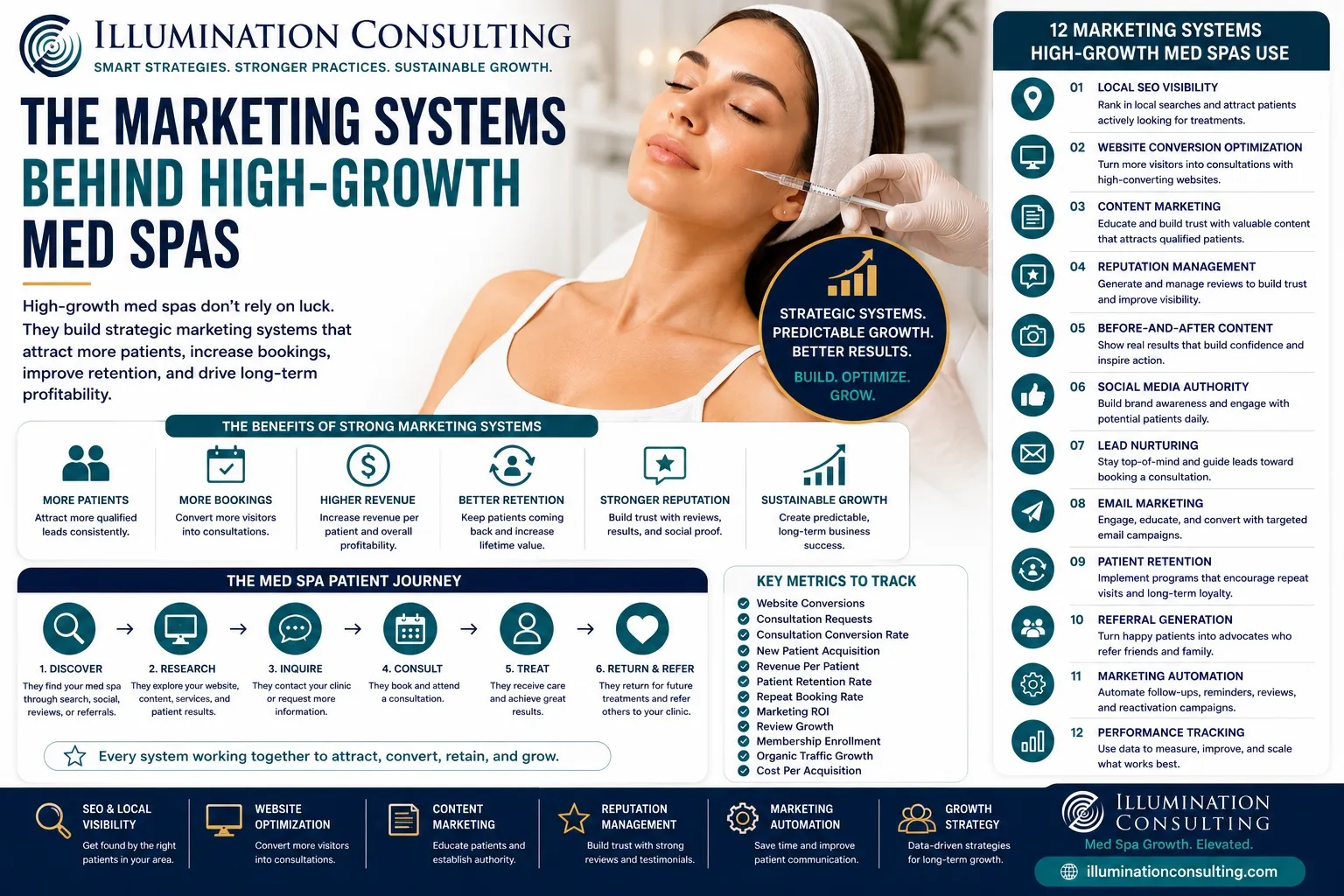 The Significance of Med Spa SEO