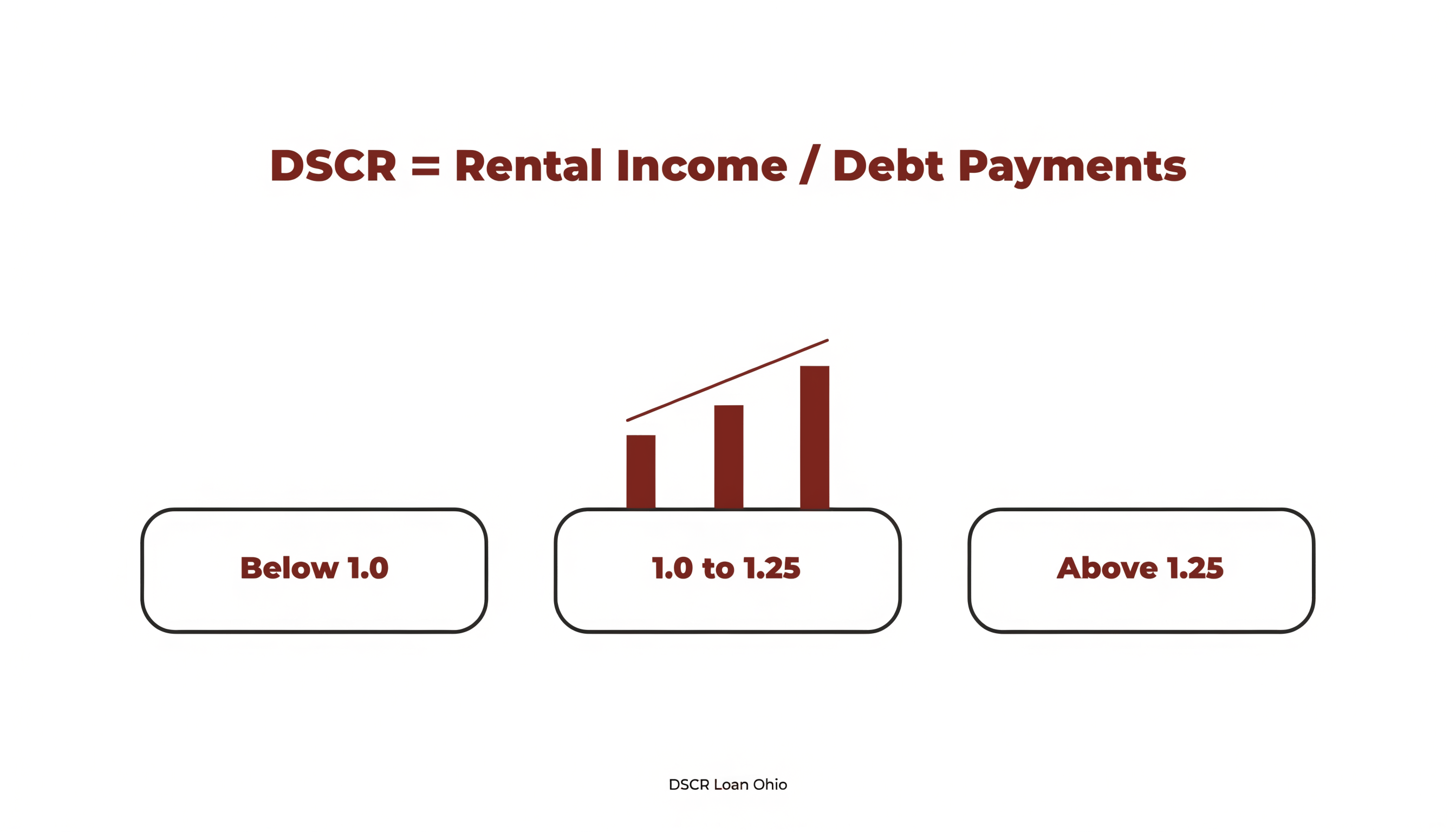 Financing Ohio Rental Properties With DSCR Loans
