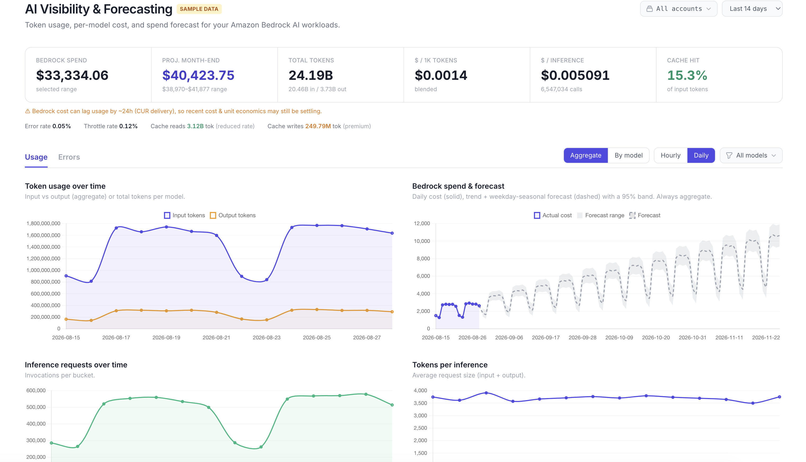 Granular Kubernetes and EKS Cost Allocation
