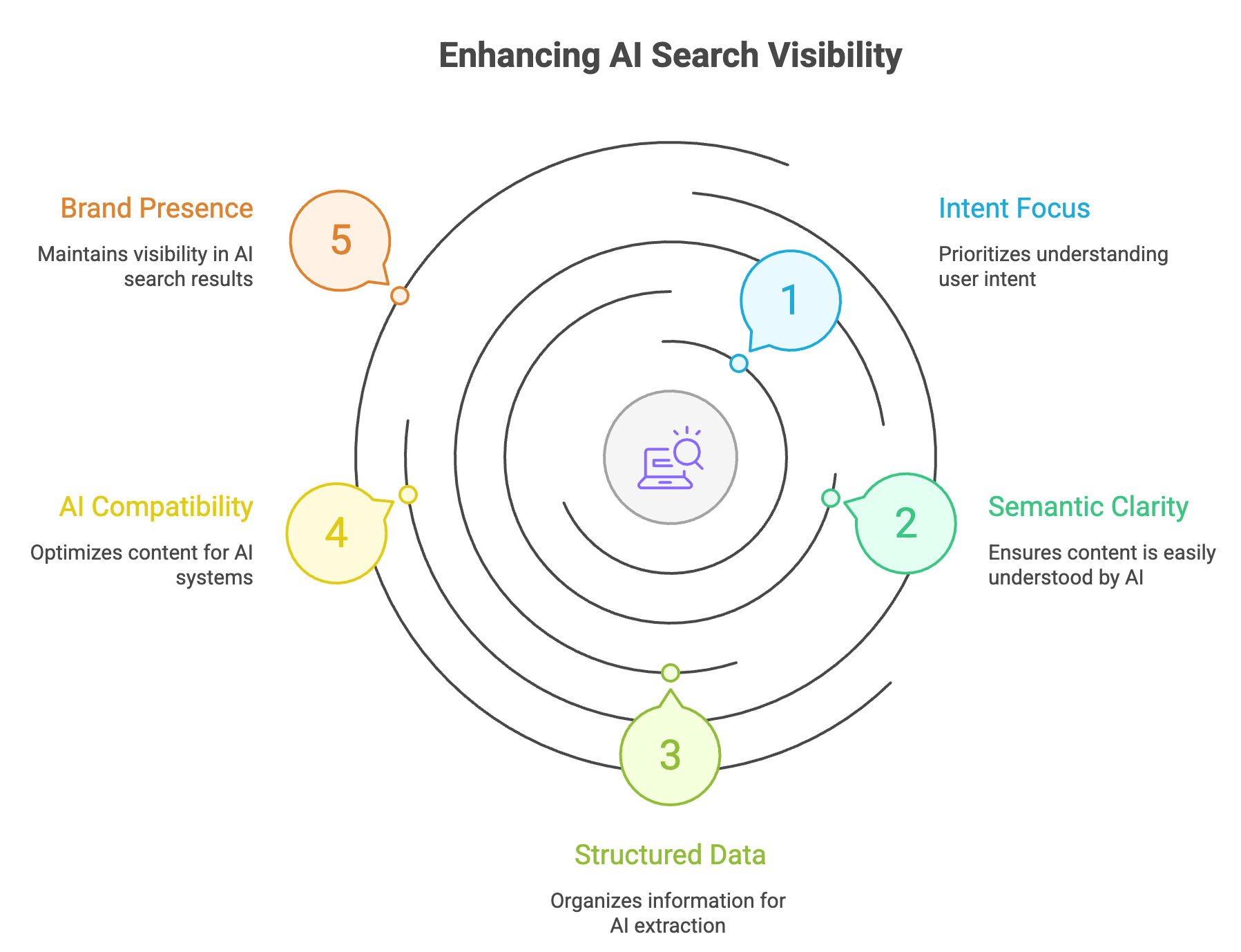 Defining AI Search Visibility