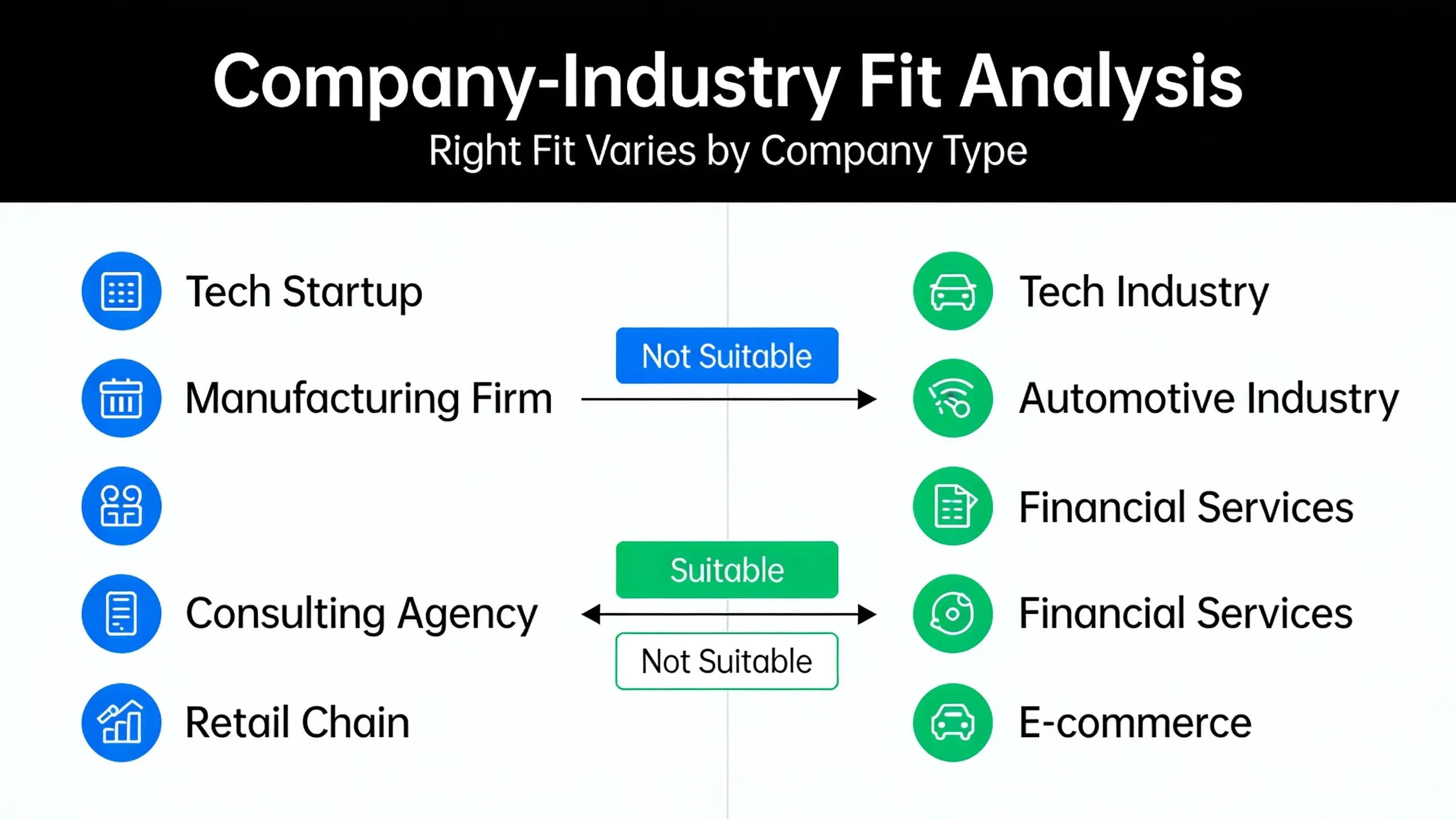 The right fit varies by company type; a firm suited for one industry may not