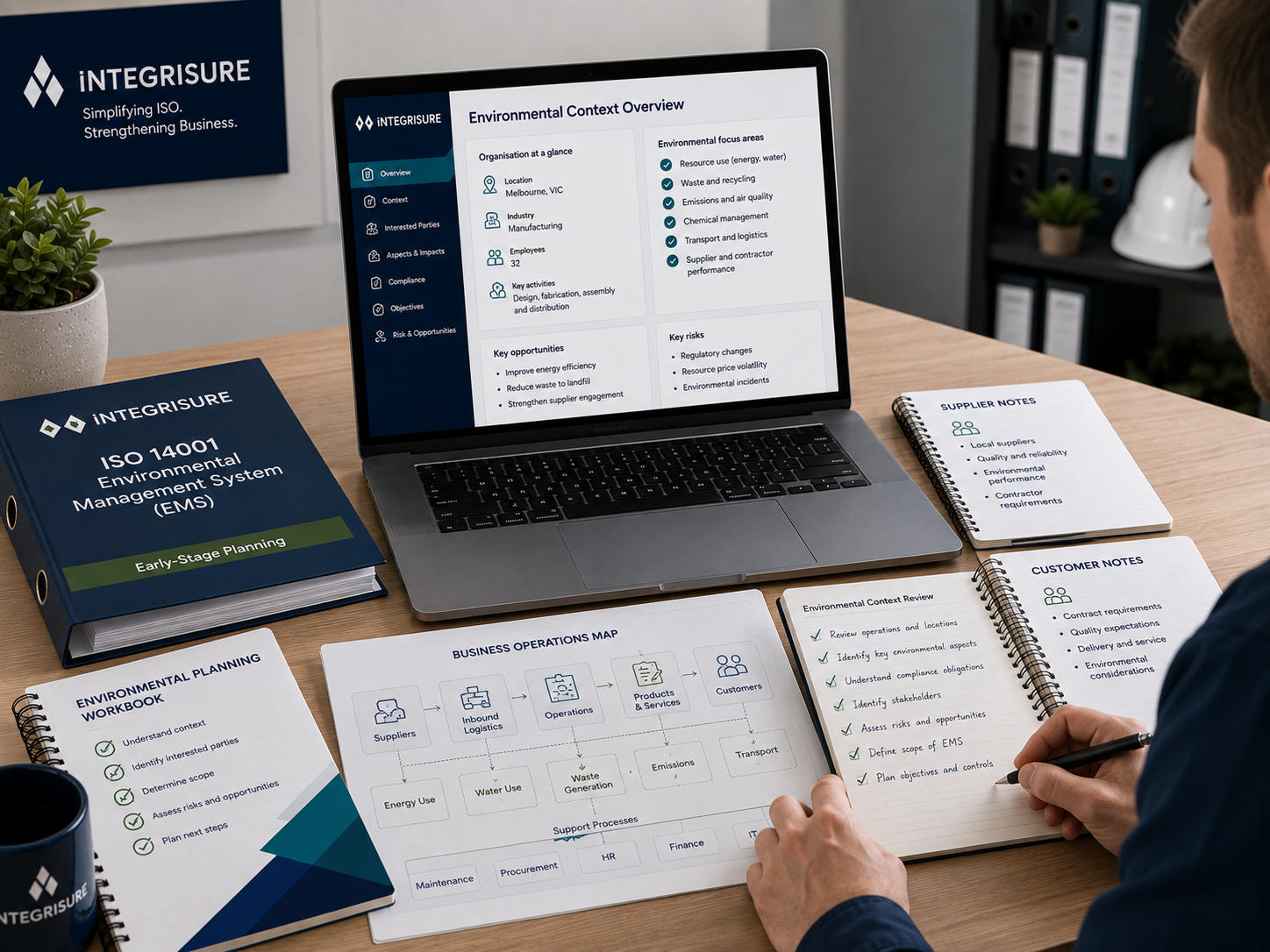 Start with Your Organisation's Environmental Context
