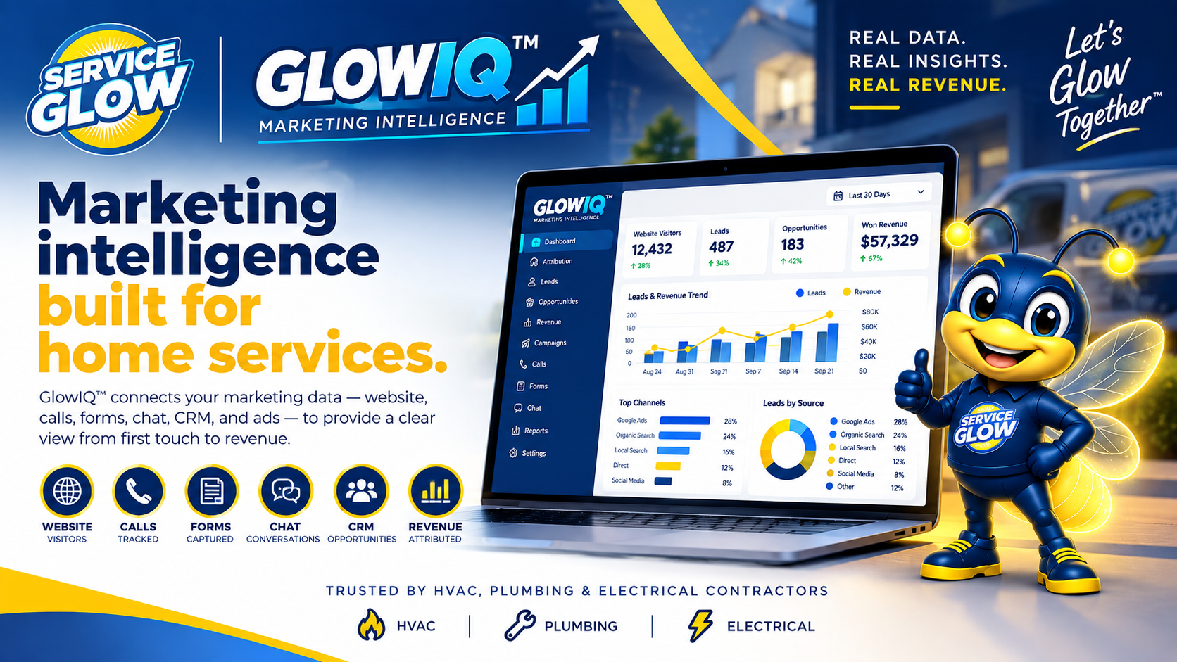 See Exactly Which Campaigns Generate Closed Revenue