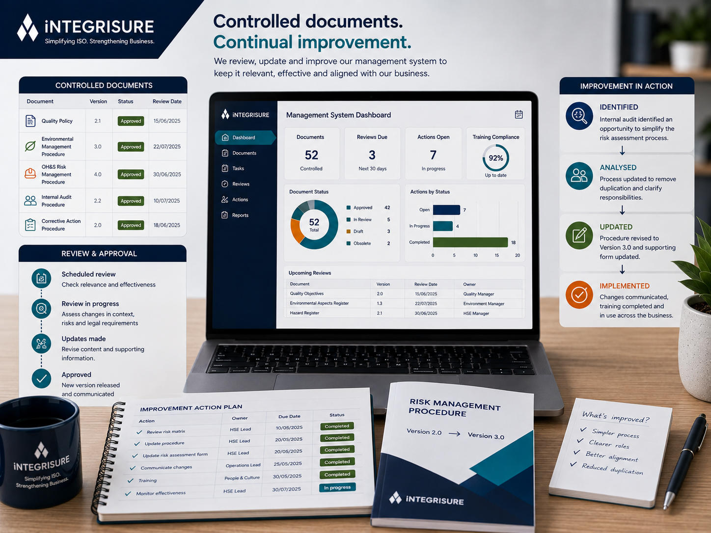 Maintain and Improve the Documents as the Business Changes