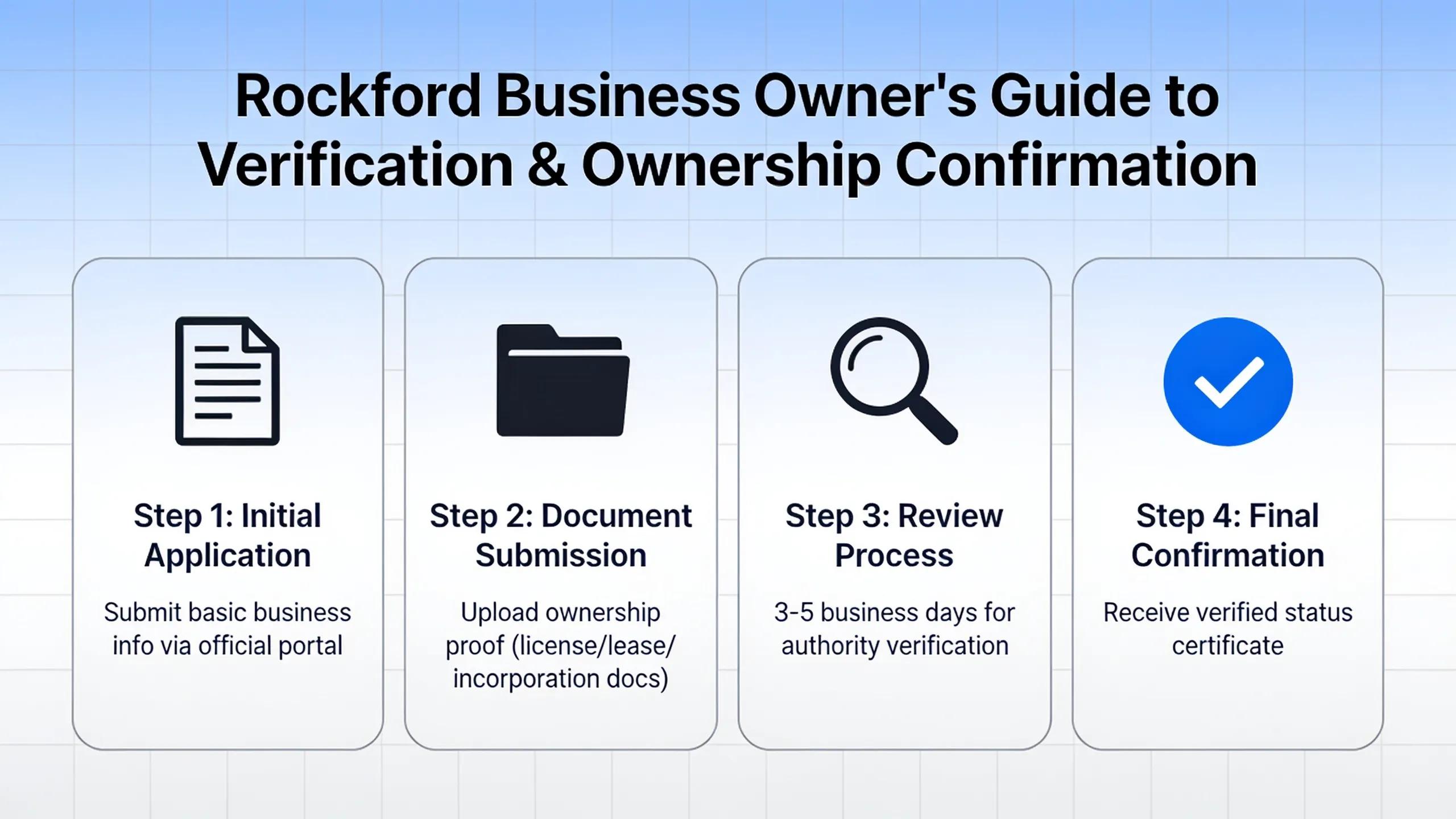 Verification stands as the first ranking lever available to any Rockford business owner. Confirming ownership