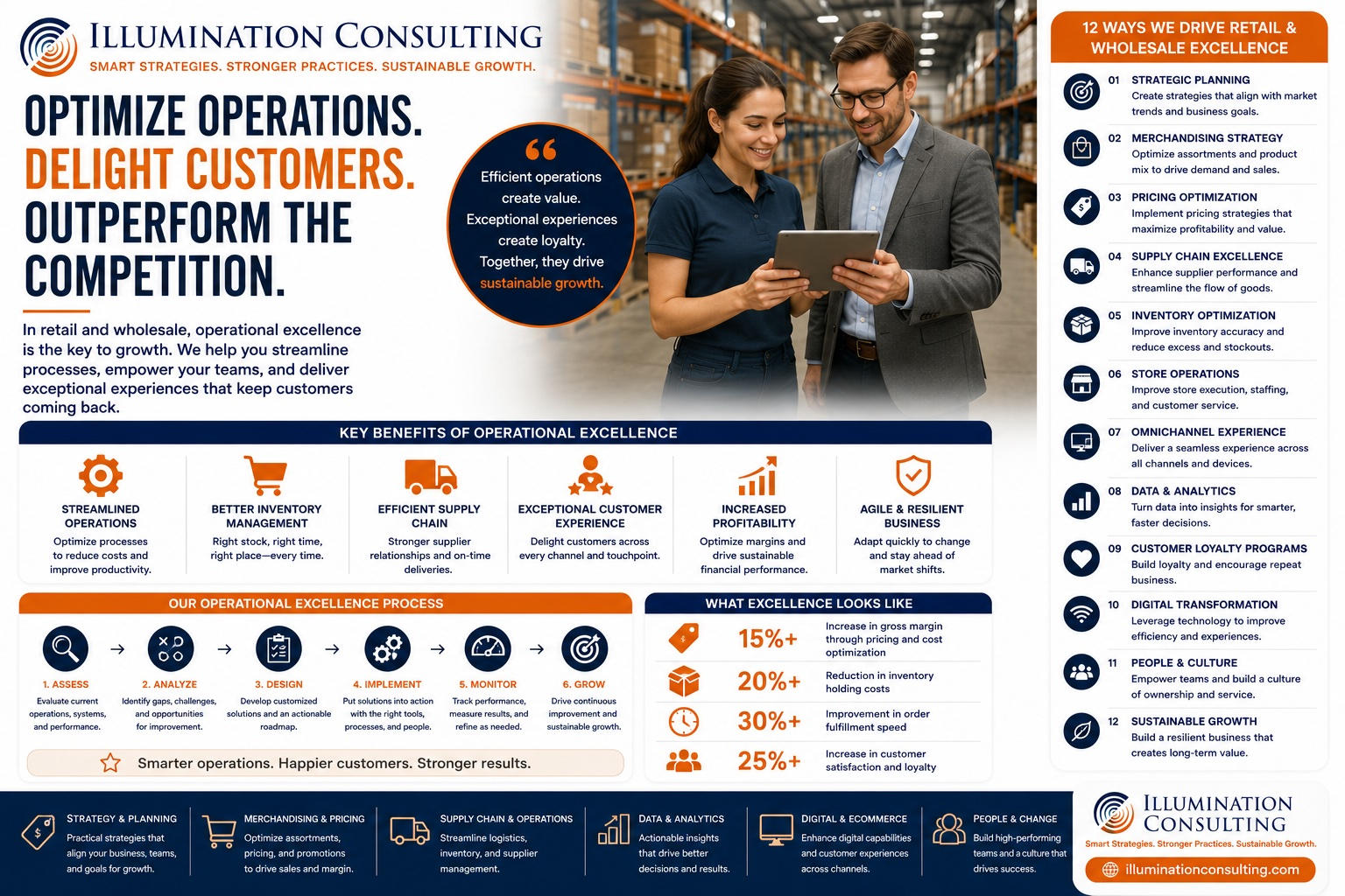 Tailored Ecommerce Solutions to Fit Your Business
