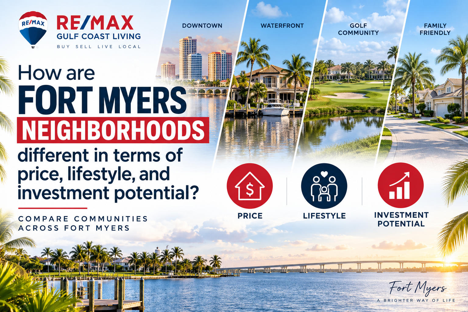 Why is Fort Myers real estate a strong investment in Southwest Florida