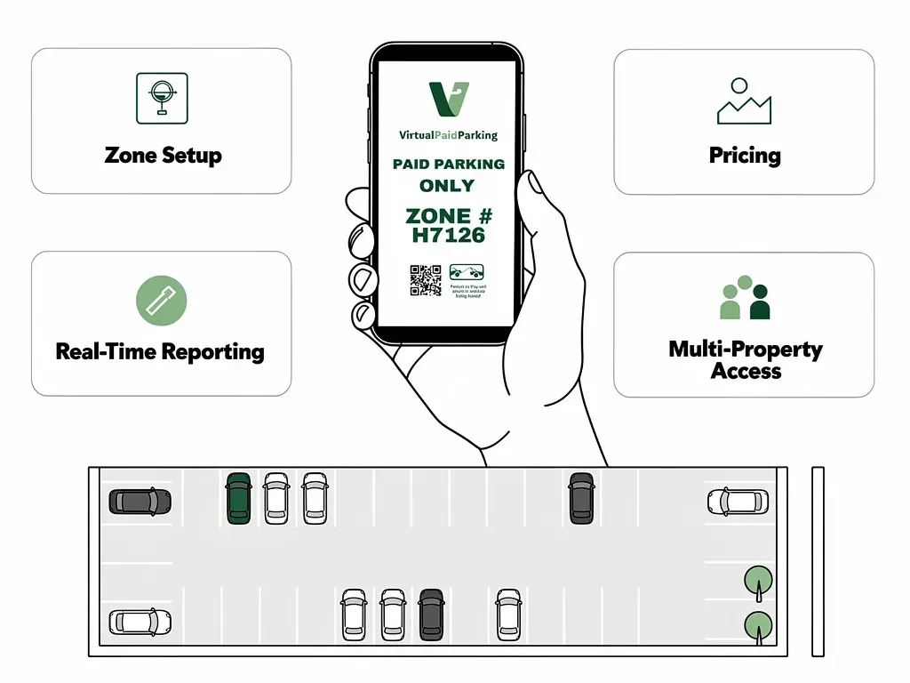 Automated Parking Enforcement for Peace of Mind