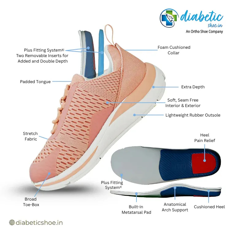 Support for Multiple Foot Conditions