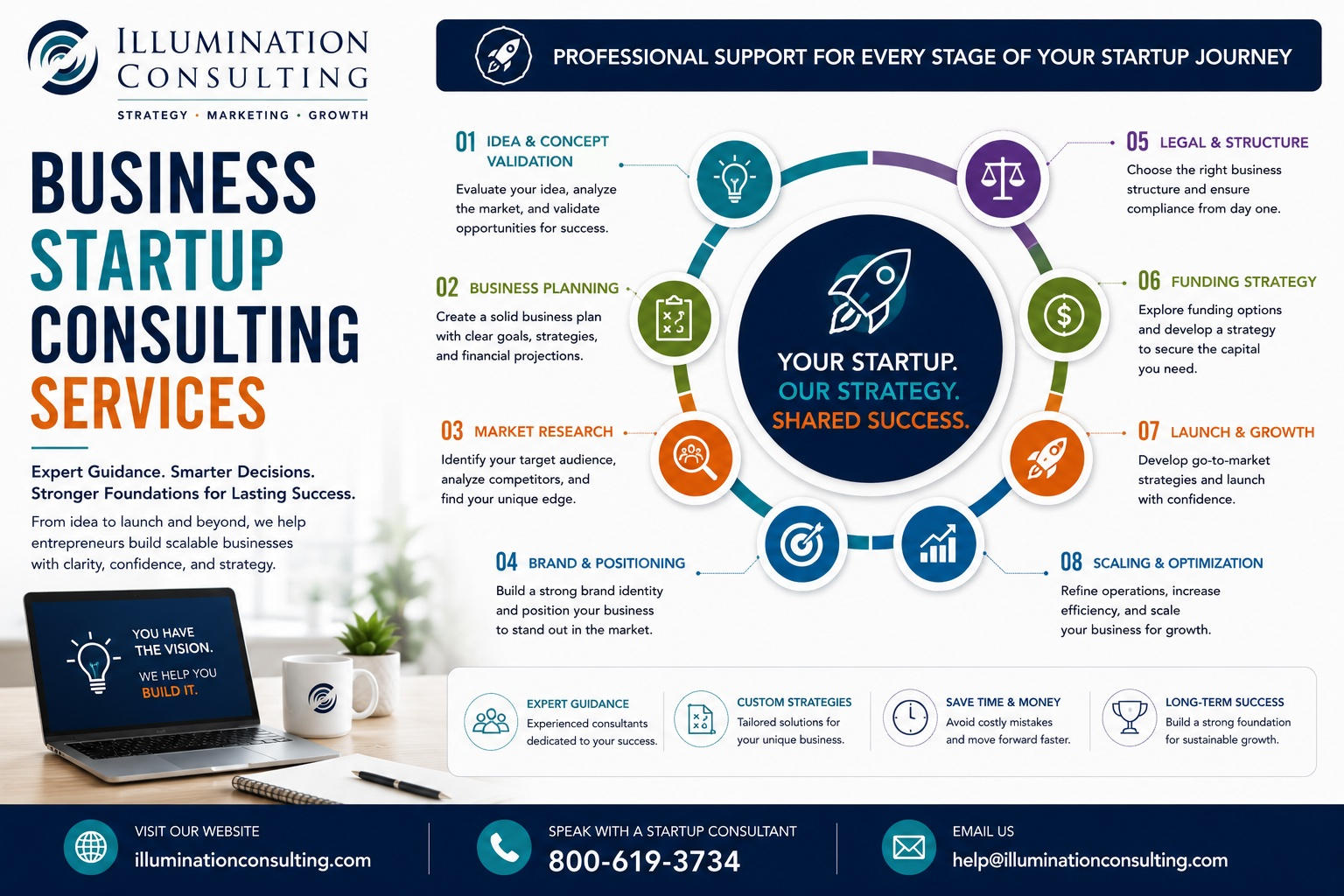Crafting Effective Startup Strategies for Enhanced Business Success