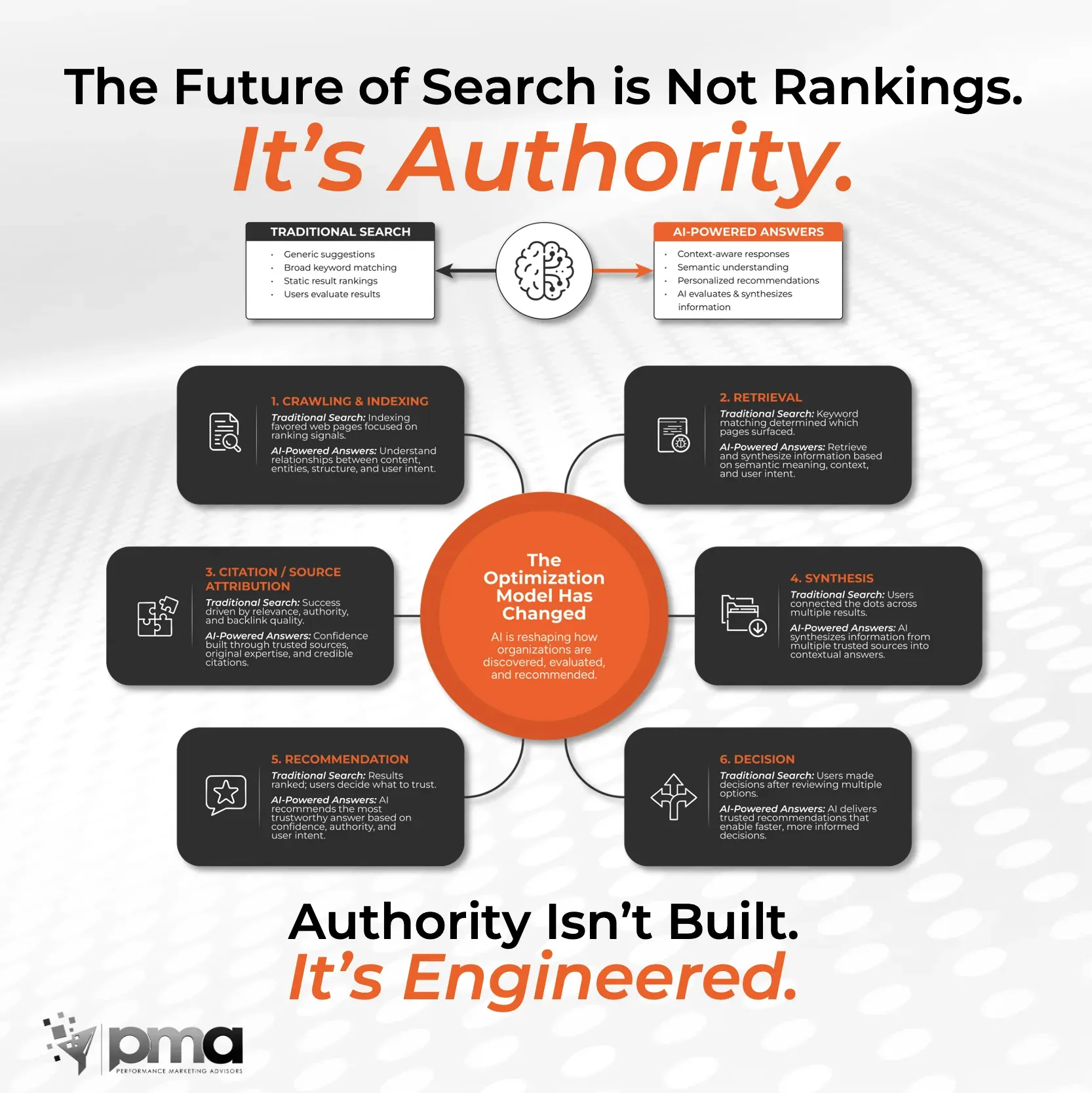 Expert AI SEO Consulting for Michigan Businesses Today