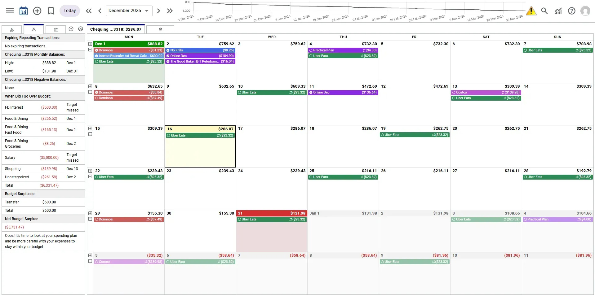 Glancing at Upcoming Budgeting Application Trends