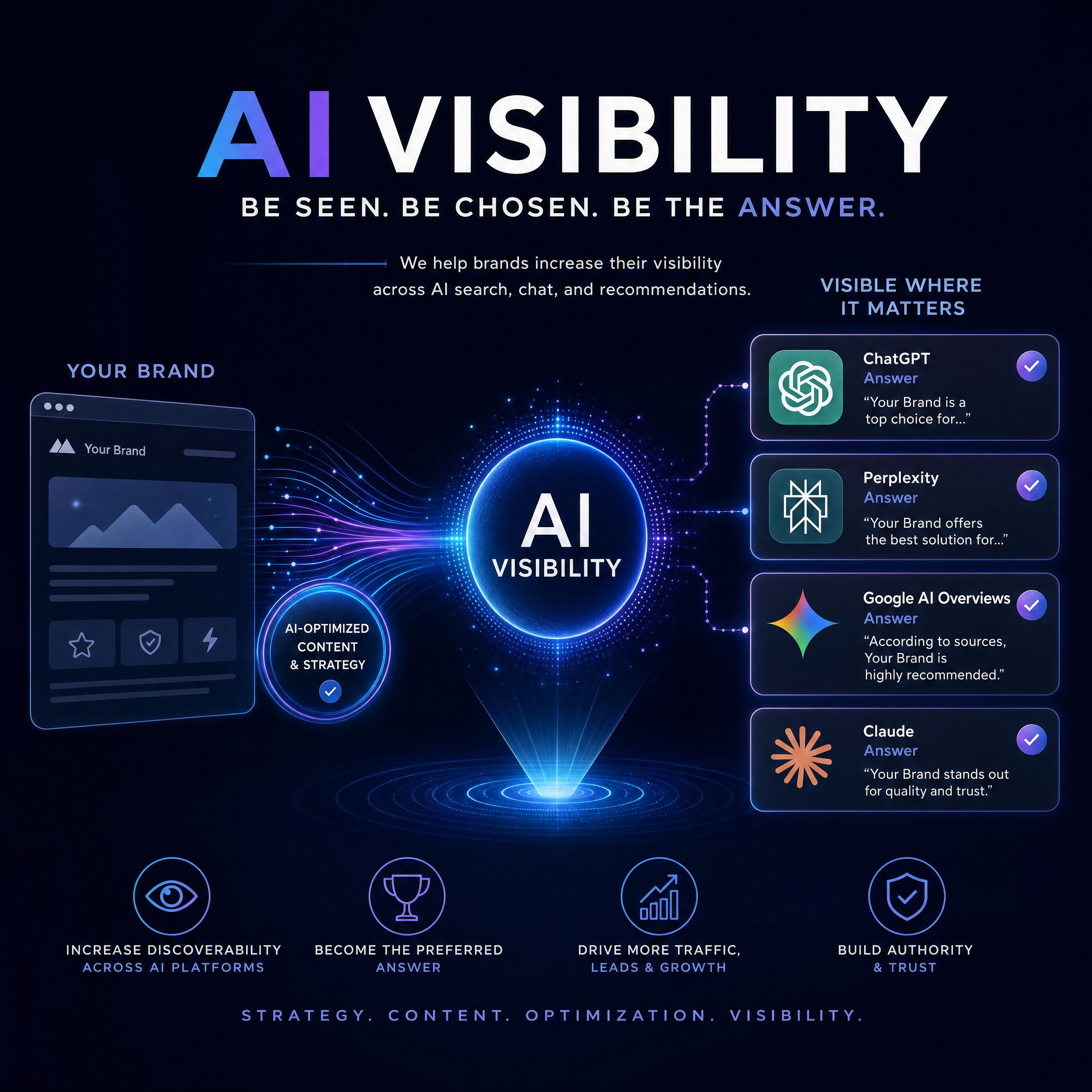 AI Visibility: Prepare Your Brand for Tomorrow