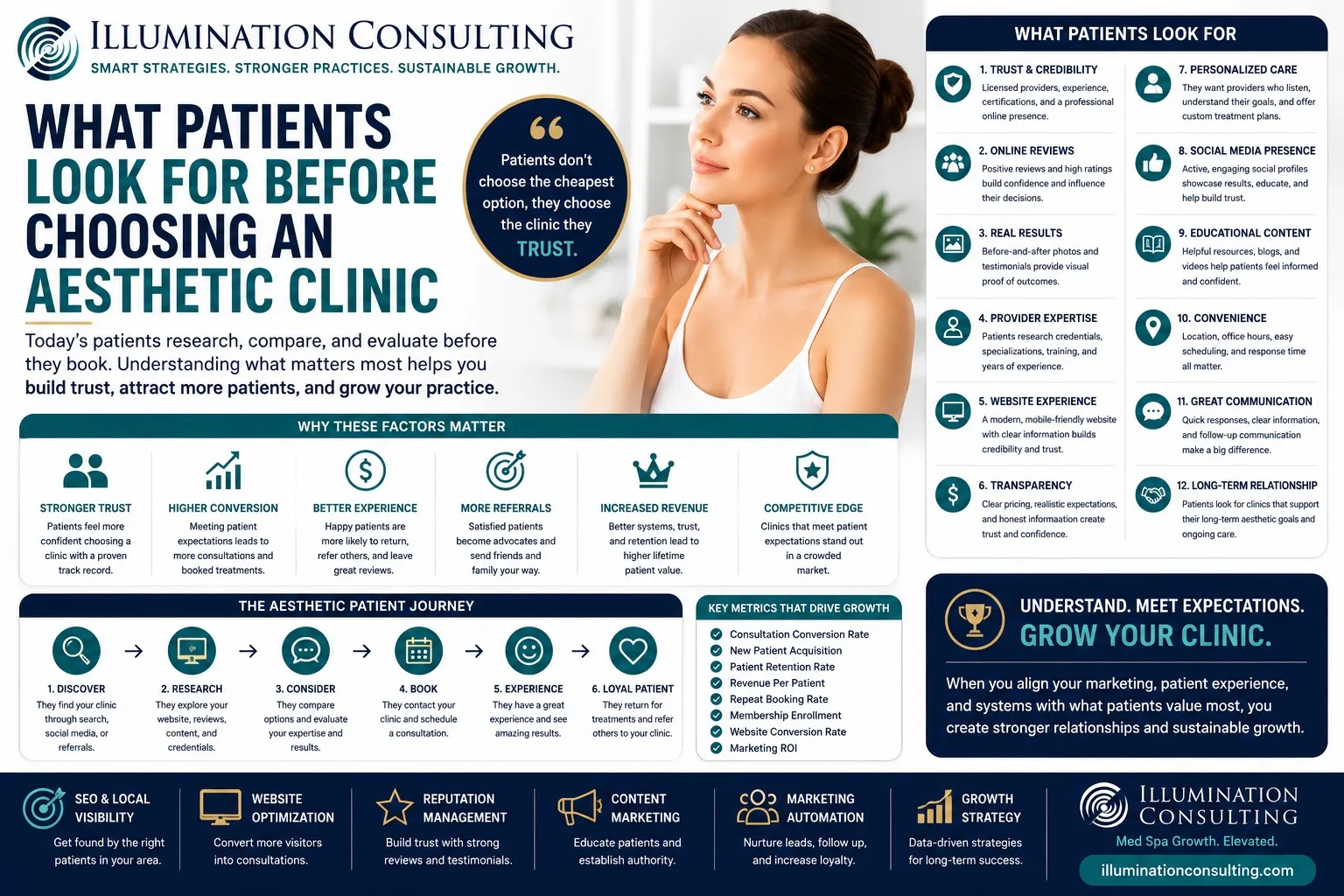 Utilizing Digital Marketing for Patient Acquisition