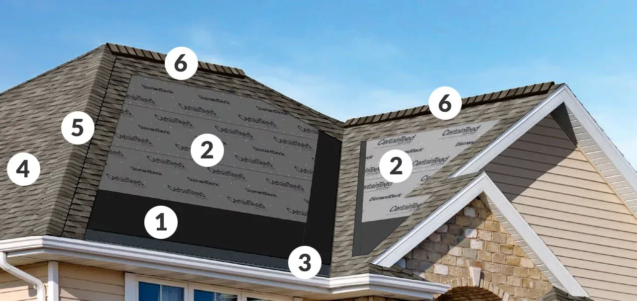 Dependable Roofing Experts Serving Houston