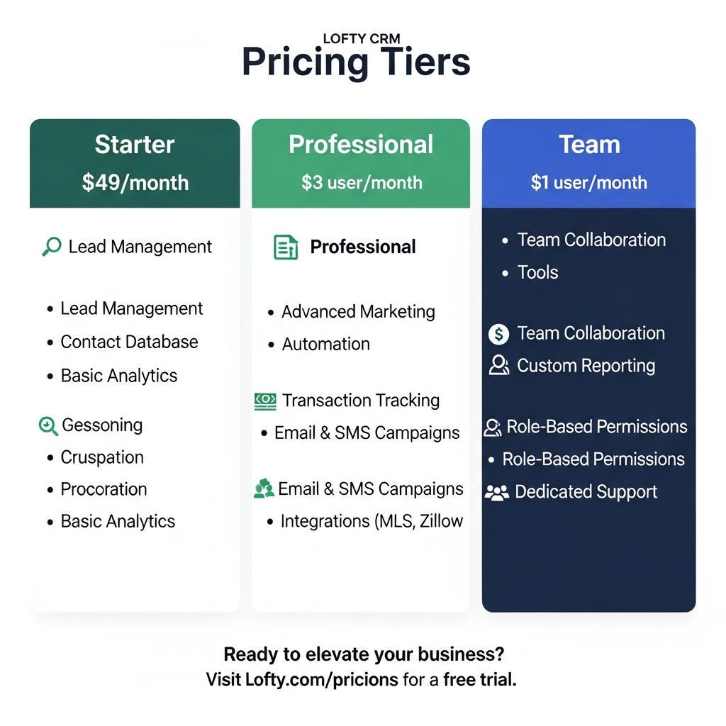 Understanding Lofty CRM Pricing Tiers
